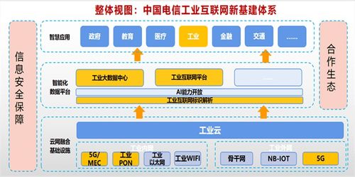 工業(yè)互聯(lián)網(wǎng)建設(shè)從龍頭企業(yè)向中小企業(yè)快速推進(jìn)——江西中小企業(yè)網(wǎng)站建設(shè)的實(shí)踐與展望