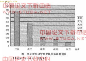 江西中小企業發展中的瓶頸及對策研究——以企業網站建設為切入點